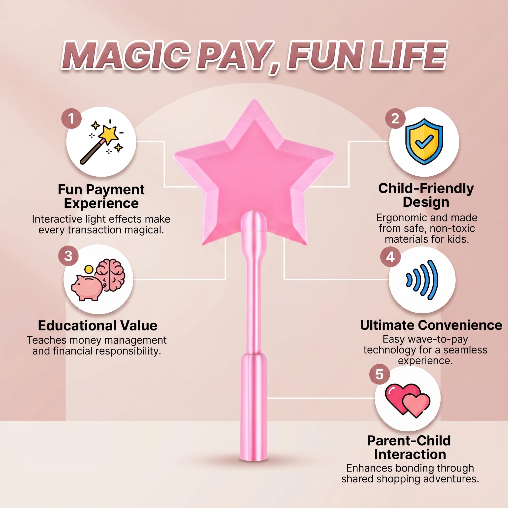 3D Printed Star Wand Card Hold - Desk Setup Cute recensie en prijs